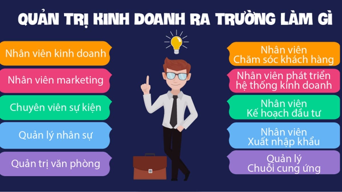 Cơ hội việc làm cho sinh viên khối Kinh tế - Quản trị